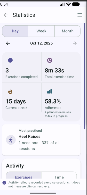 Statistics with recorded exercise time, streak and adherence.
